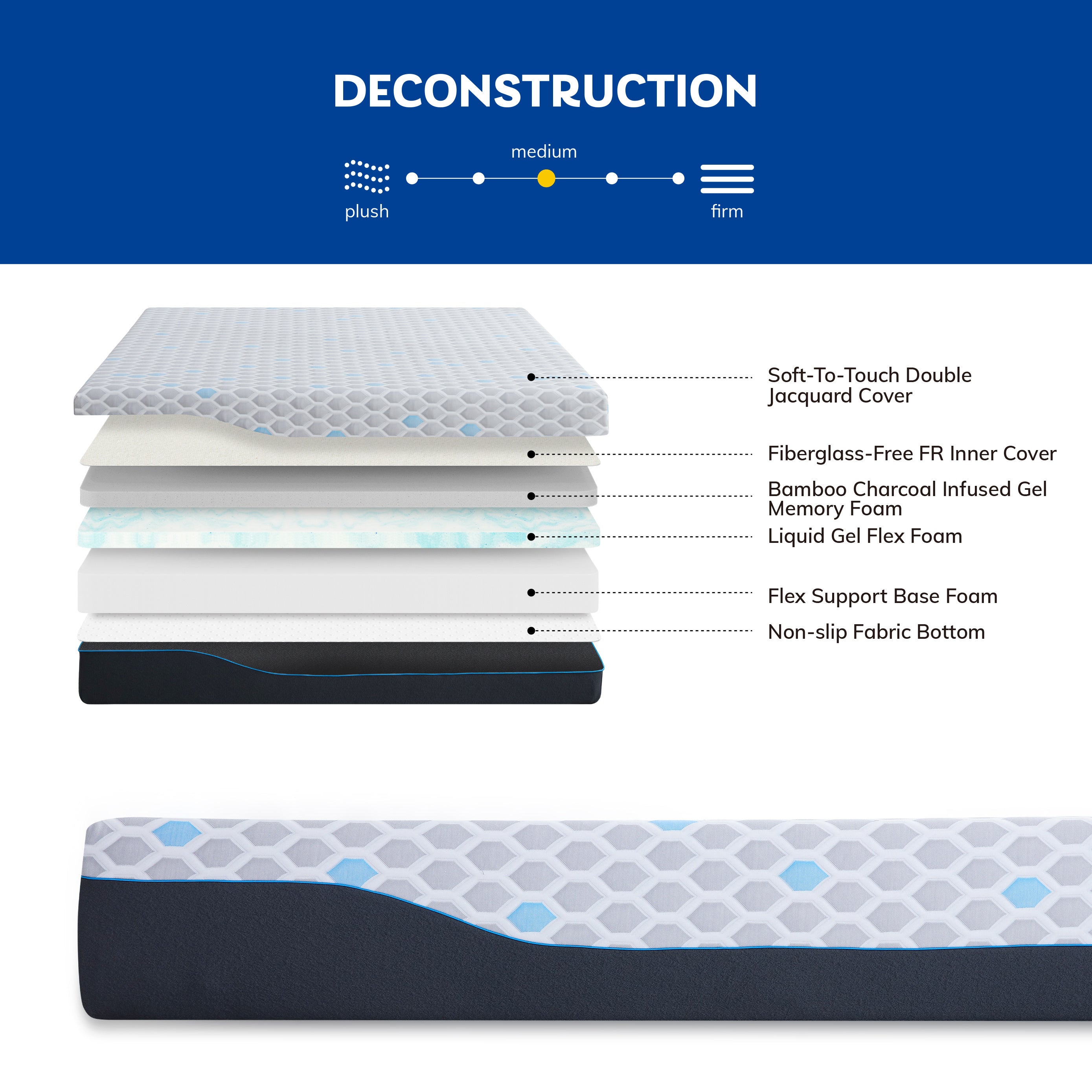 Twin Size Foam Mattresses