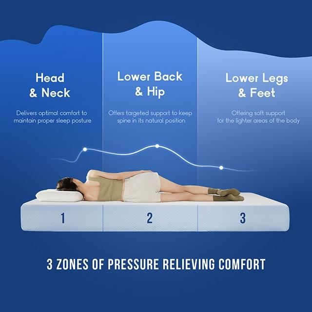 Artemisia 6" Full, Queen, & Twin Memory Foam Mattress - Time 2 Sleep (West Covina, CA)
