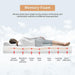 Artemisia 8" Cal. King, E.King, Full, & Queen Memory Foam Mattress - Time 2 Sleep (West Covina, CA)