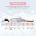 Artemisia 8" Cal. King, E.King, Full, & Queen Memory Foam Mattress - Time 2 Sleep (West Covina, CA)