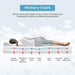 Artemisia 8" Cal. King, E.King, Full, & Queen Memory Foam Mattress - Time 2 Sleep (West Covina, CA)