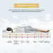 Artemisia 8" Cal. King, E.King, Full, & Queen Memory Foam Mattress - Time 2 Sleep (West Covina, CA)