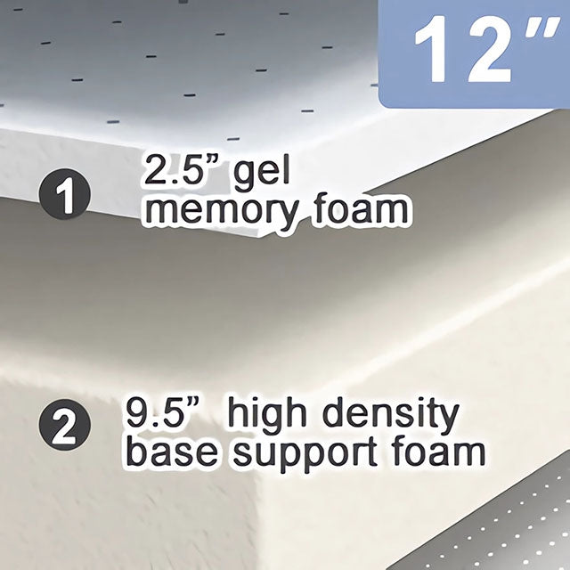 Artemisia 8" & 12" Twin XL Extra Long Memory Foam Mattress - Time 2 Sleep (West Covina, CA)