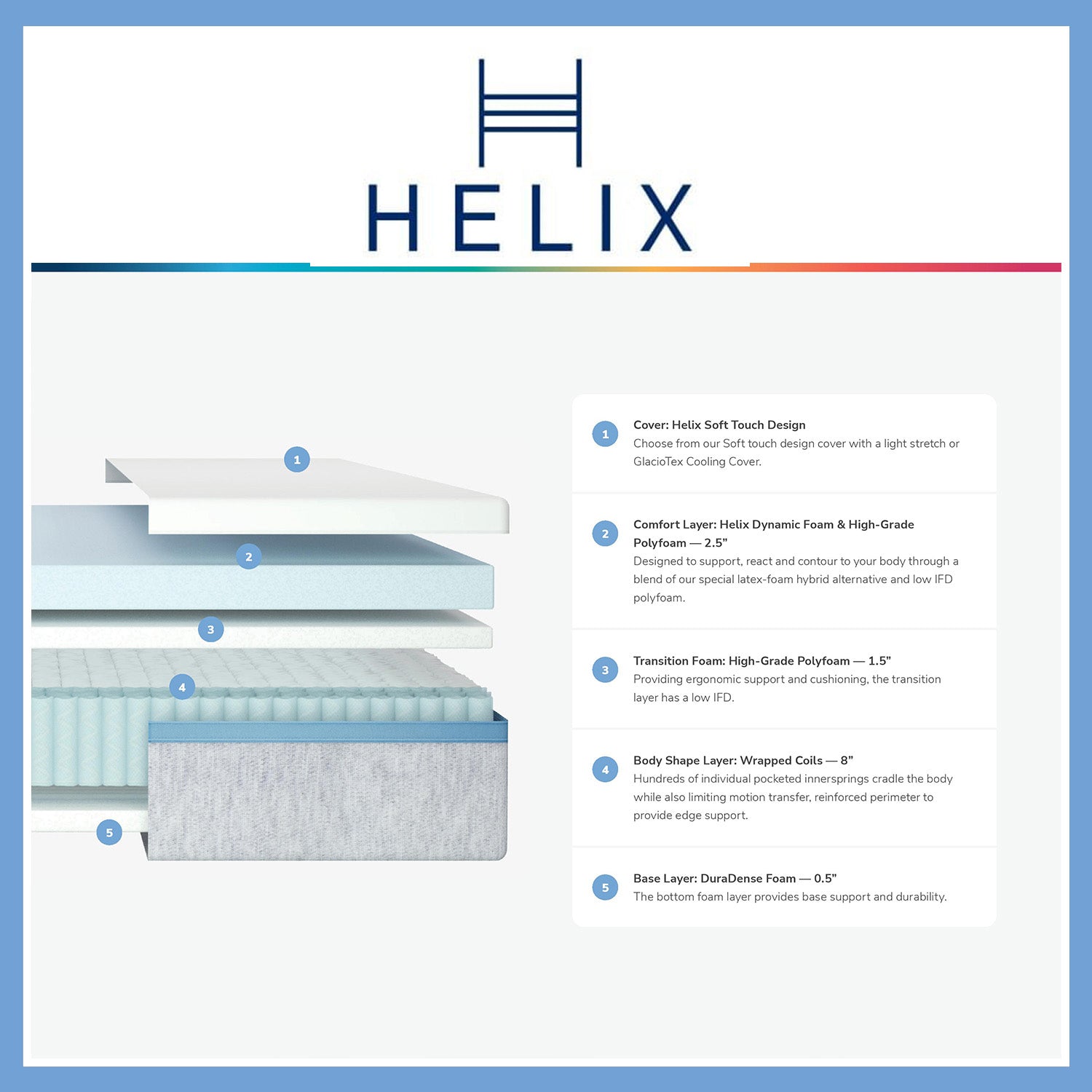 Helix Moonlight Mattress 